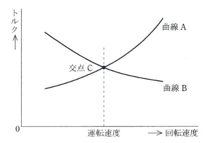 2012年度 機械 問5の問題図