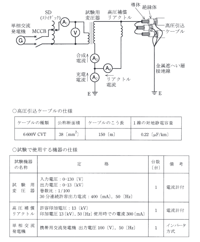 2012年度 法規 問11(a)の問題図