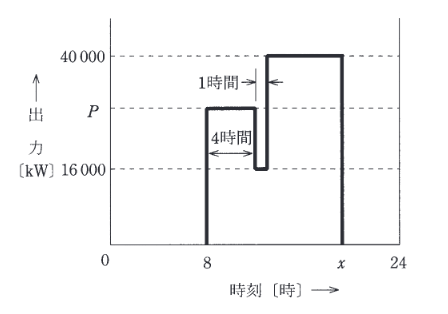 2012年度 法規 問13(a)の問題図