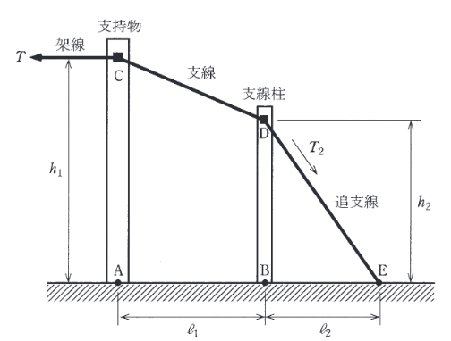 2013年度 電力 問9の問題図