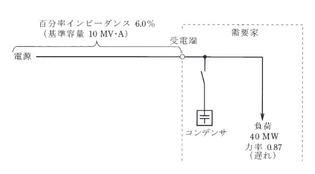 2013年度 電力 問16(b)の問題図