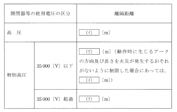2013年度 法規 問5の問題図