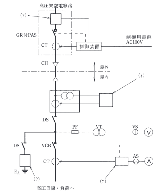 2013年度 法規 問10の問題図