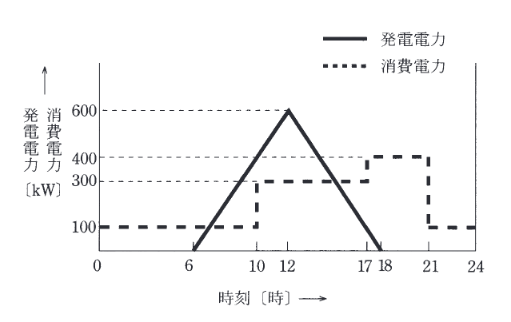 2013年度 法規 問12(a)の問題図