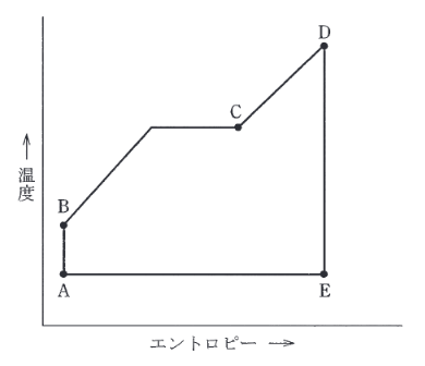 2014年度 電力 問2の問題図