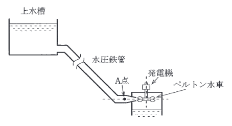 2014年度 電力 問15(a)の問題図