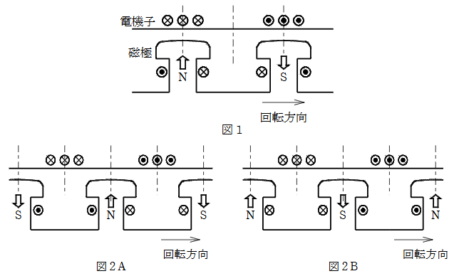 2014年度 機械 問5の問題図
