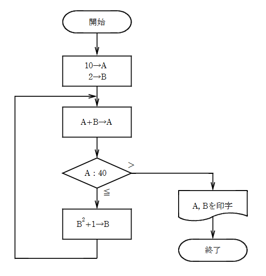 2014年度 機械 問14の問題図