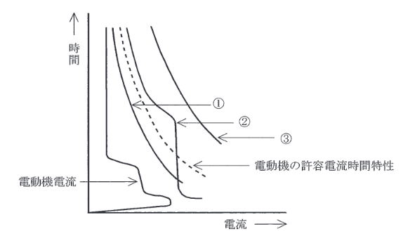2014年度 法規 問10の問題図
