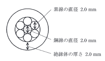 2014年度 法規 問11(a)の問題図