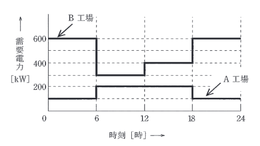 2014年度 法規 問12(b)の問題図