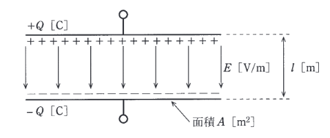 2015年度 理論 問2の問題図