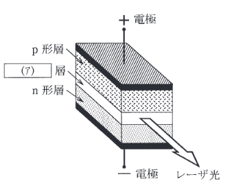 2015年度 理論 問11の問題図