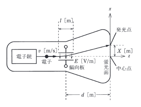 2015年度 理論 問12の問題図