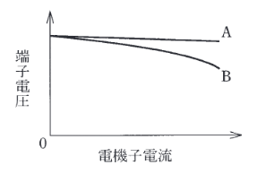 2015年度 機械 問2の問題図
