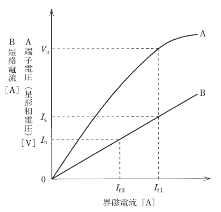 2015年度 機械 問5の問題図