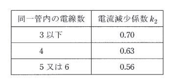 2015年度 法規 問12(b)の問題図