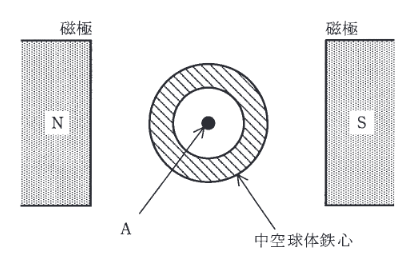 2016年度 理論 問4の問題図