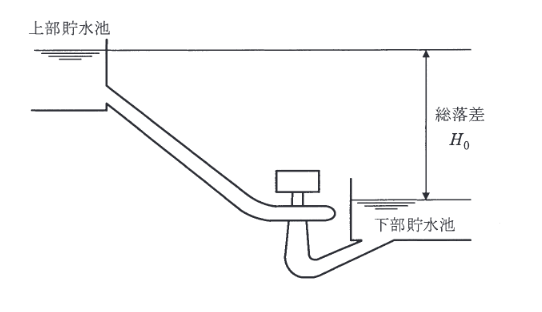 2016年度 電力 問1の問題図