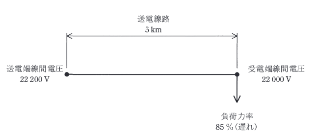 2016年度 電力 問9の問題図