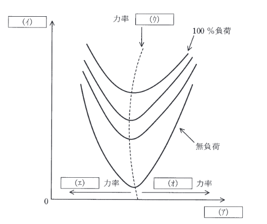 2016年度 機械 問5の問題図