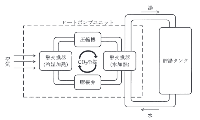 2016年度 機械 問17(a)の問題図