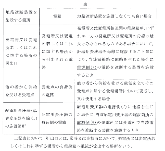 2016年度 法規 問11(b)の問題図