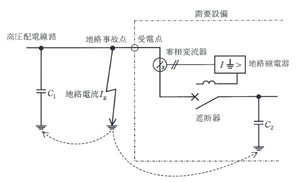2016年度 法規 問13(b)の問題図