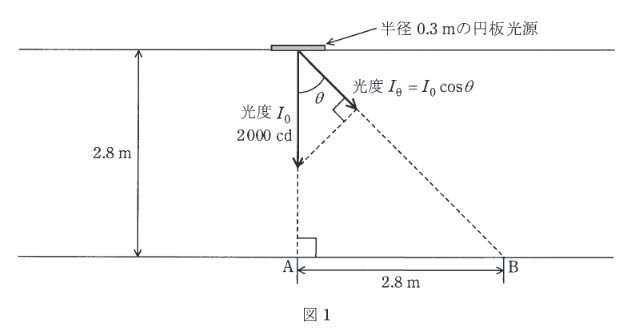 2017年度 機械 問17(a)の問題図