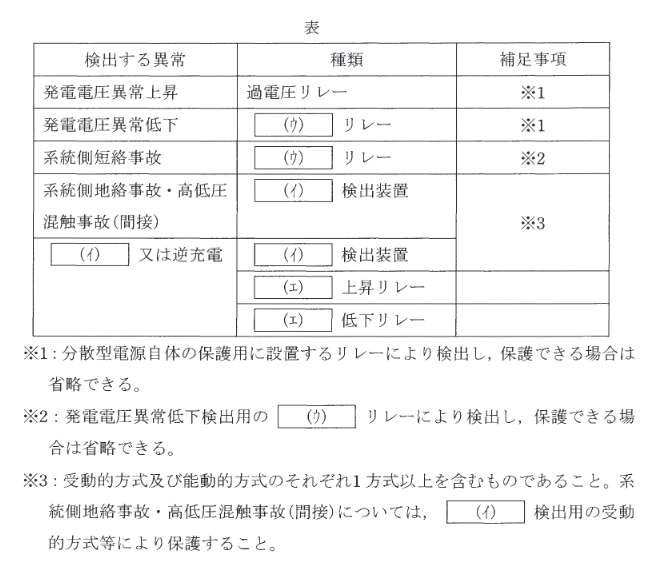2017年度 法規 問9の問題図