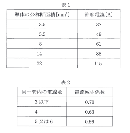 2017年度 法規 問11(b)の問題図