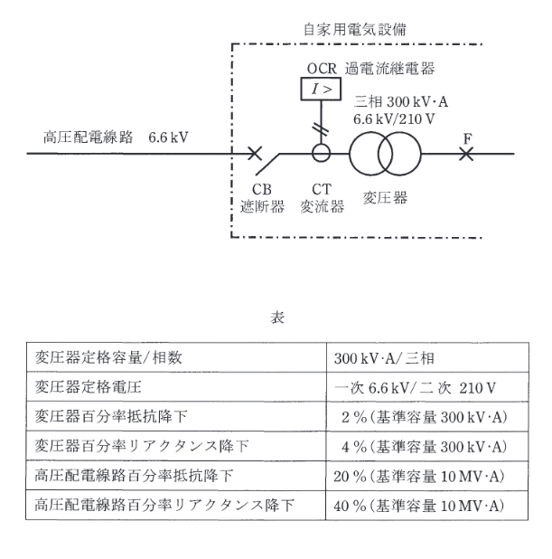 2017年度 法規 問12(a)の問題図
