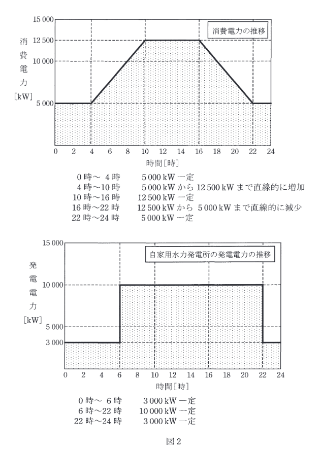 2017年度 法規 問13(a)の問題図