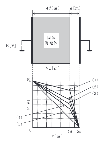 2018年度 理論 問17(b)の問題図