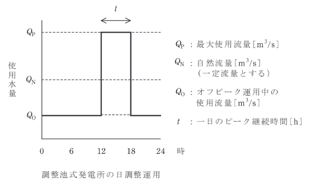 2018年度 電力 問15(a)の問題図