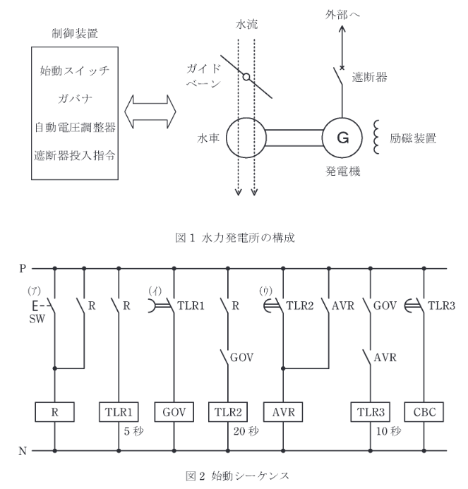 2018年度 機械 問18(b)の問題図