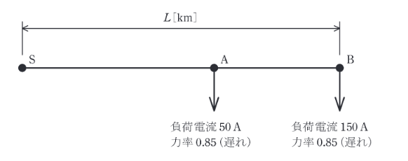 2018年度 法規 問12(b)の問題図