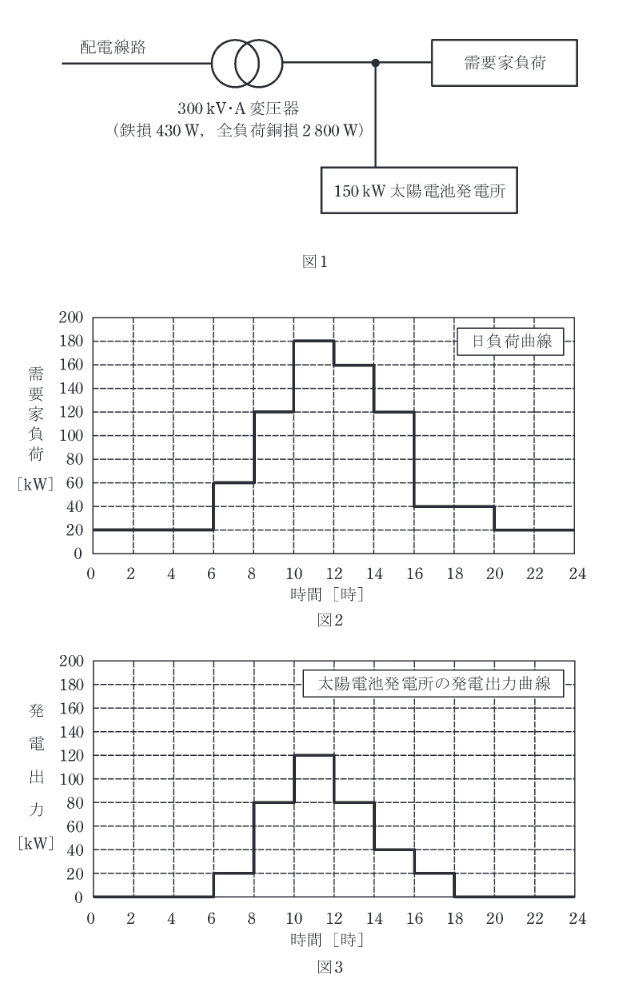 2018年度 法規 問13(b)の問題図