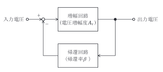 2019年度 理論 問13の問題図
