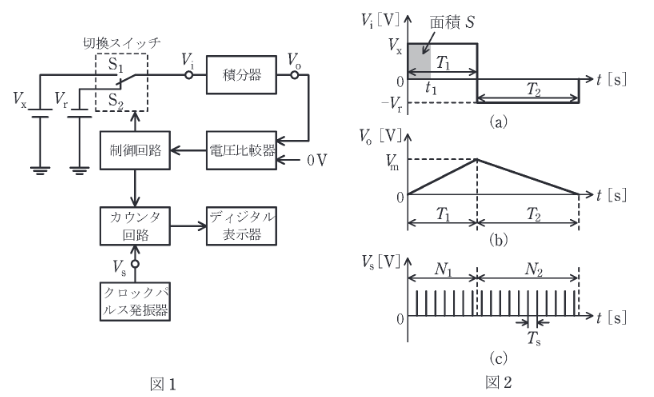 2019年度 理論 問18(a)の問題図