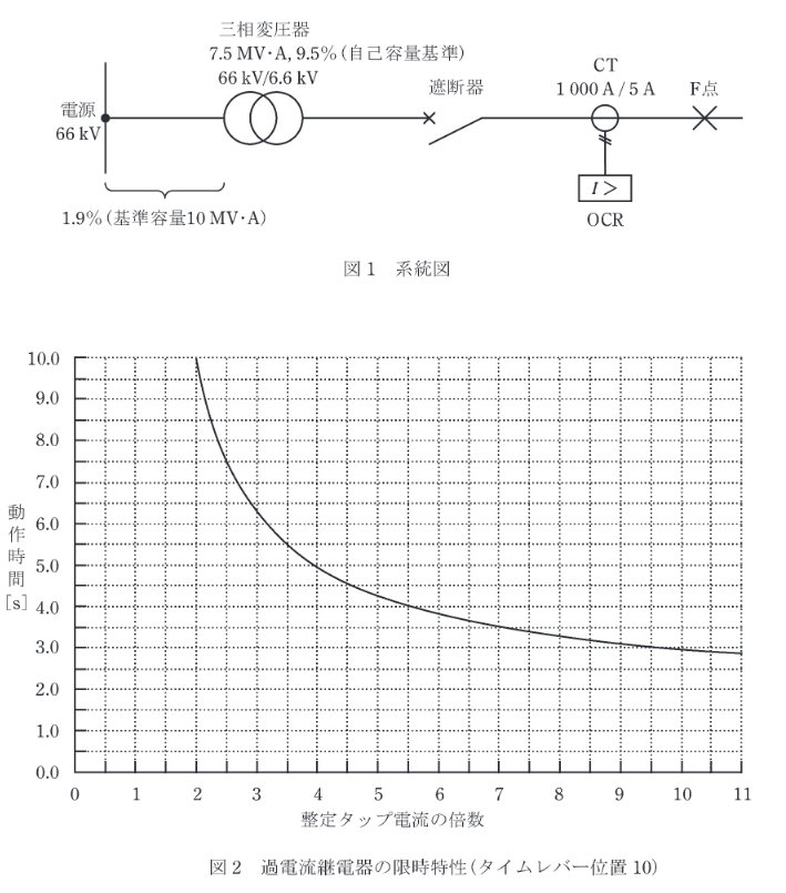 2019年度 電力 問8の問題図