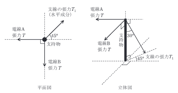 2019年度 電力 問13の問題図