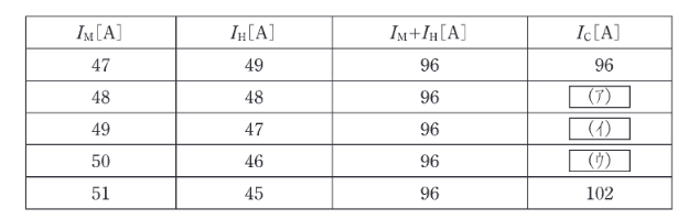 2019年度 法規 問11(a)の問題図