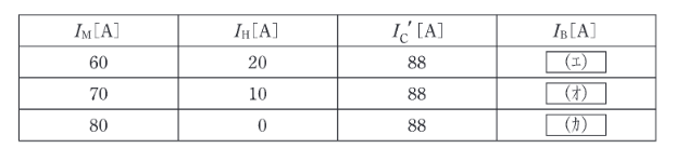 2019年度 法規 問11(b)の問題図
