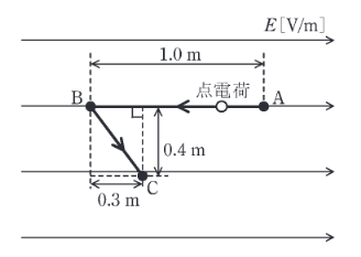 2020年度 理論 問1の問題図