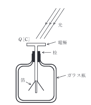 2020年度 理論 問12の問題図
