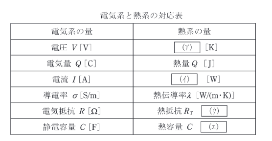2020年度 機械 問13の問題図