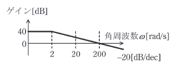 2020年度 機械 問17(b)の問題図
