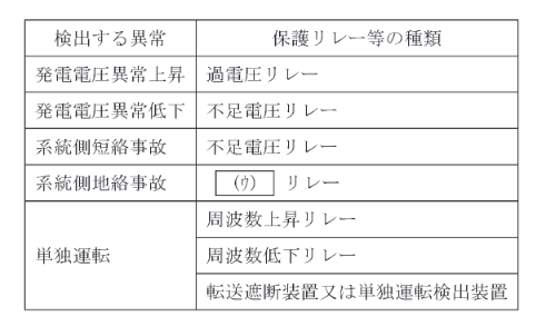 2020年度 法規 問10の問題図