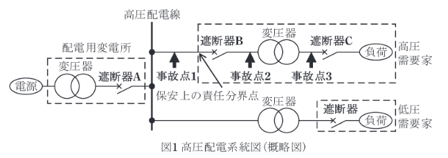 2020年度 法規 問11(a)の問題図
